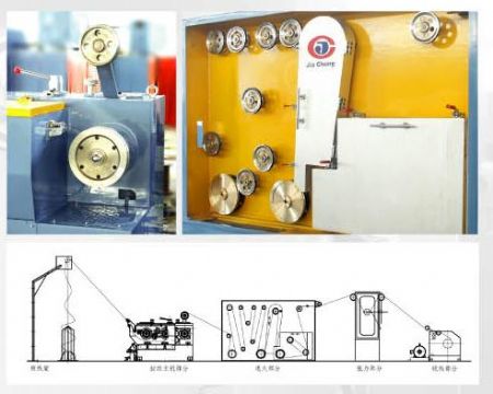 Jcjx-9Dt Intermediate Wire-Drawing With Annealer